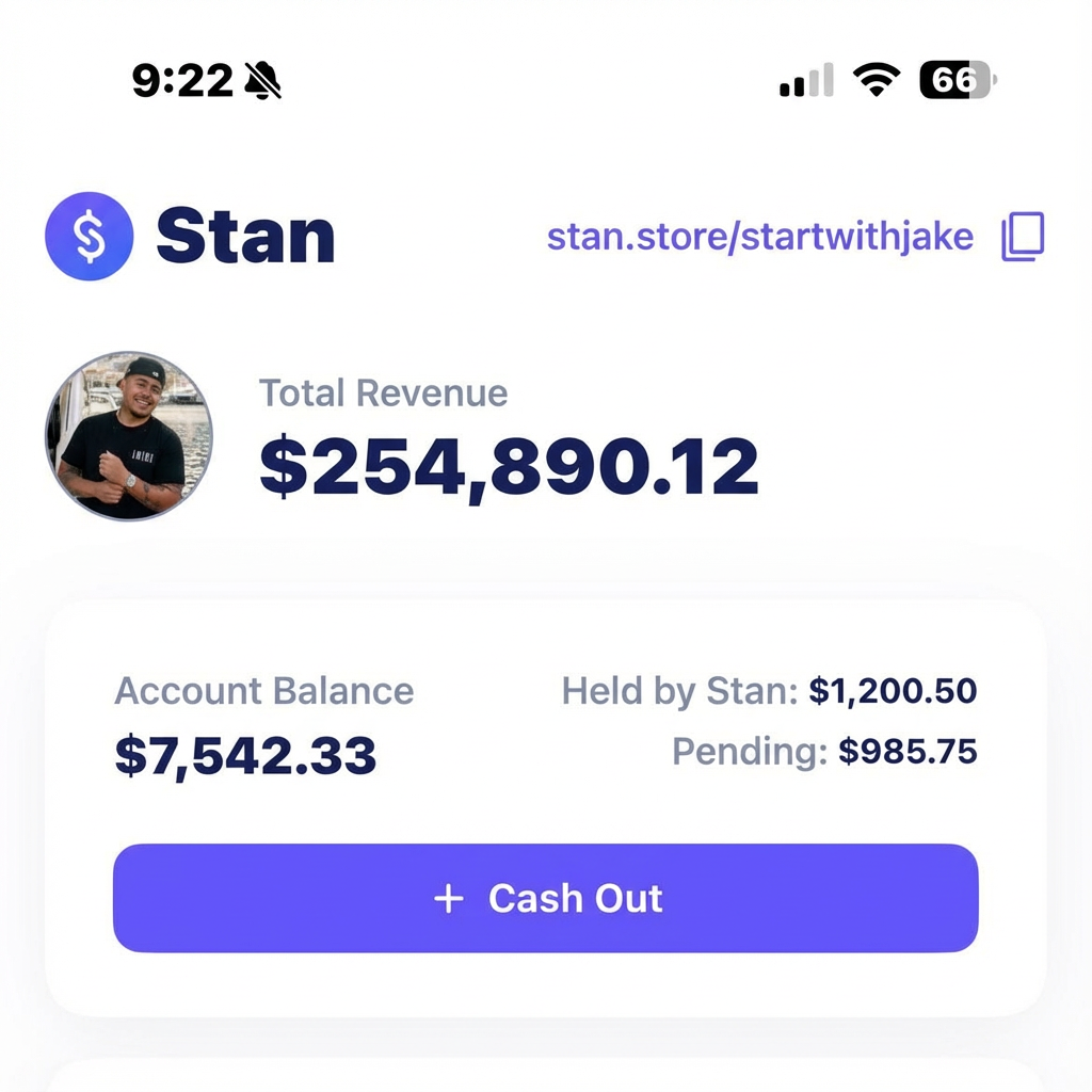 Total Revenue $254,890